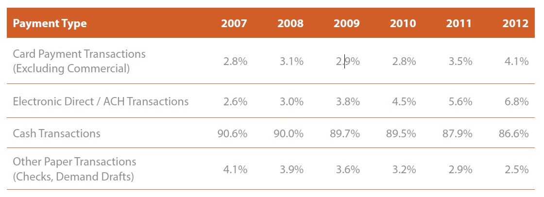 Cash-and-Non-Cash-transactions-India