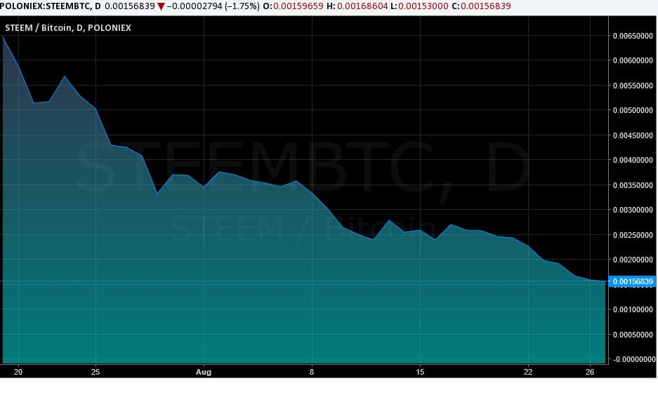 steem