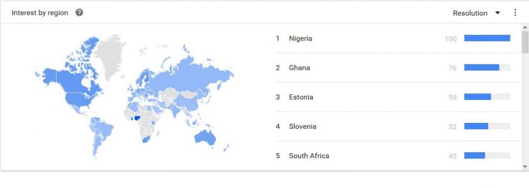 What is Going on with Bitcoin in Nigeria? - 1