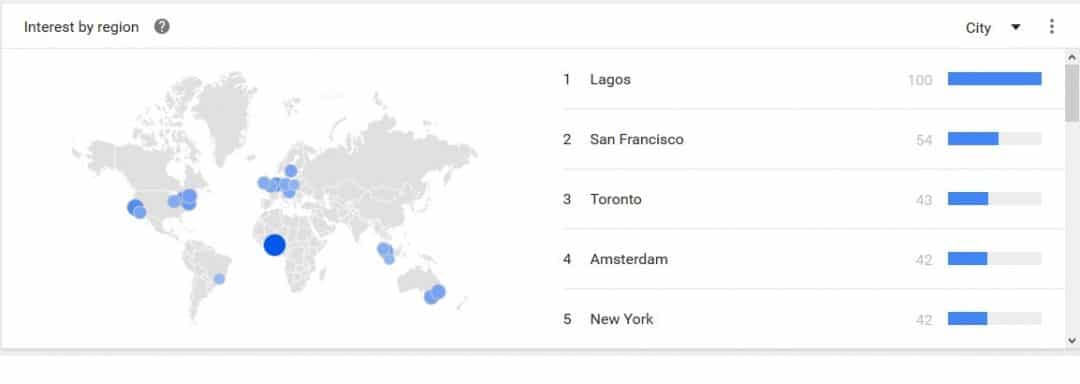 What is Going on with Bitcoin in Nigeria? - 2