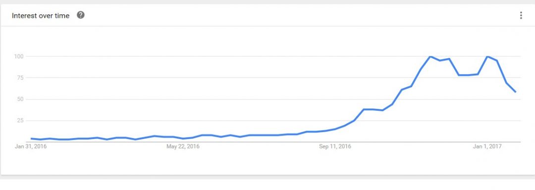 What is Going on with Bitcoin in Nigeria? - 3