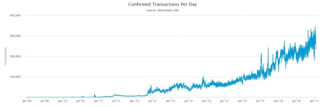 Bitcoin’s Eighth Anniversary: The First Transaction to Hal Finney - 1