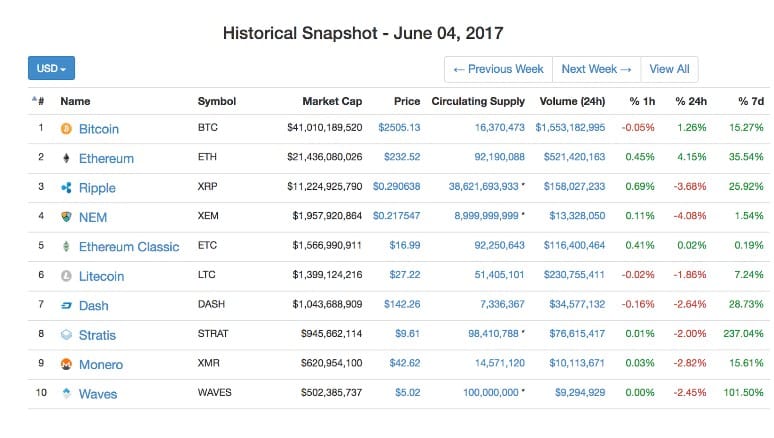 Investing in Cryptocurrency with Index Tracking - 2