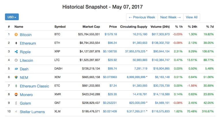 Investing in Cryptocurrency with Index Tracking - 1