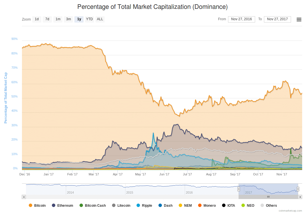 GPU Mining may be Making a Comeback Relative to ASIC - 2