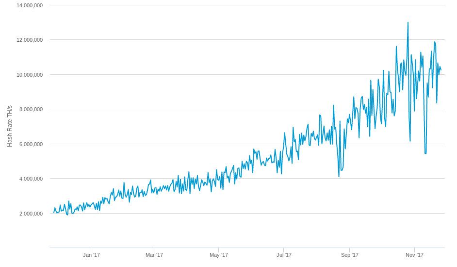 GPU Mining may be Making a Comeback Relative to ASIC - 1