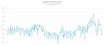 Cornell Research: Bitcoin Block Size Can Increase by 1.7x and Maintain Decentralization - 1