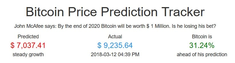 Bitcoin Misery Index Tells You When to Buy Bitcoin - 1