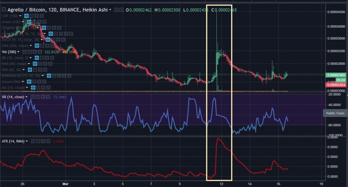 Mt. Gox ‘Sell Off’ Had Absolutely Nothing to do With Bitcoin's Downturn - 12