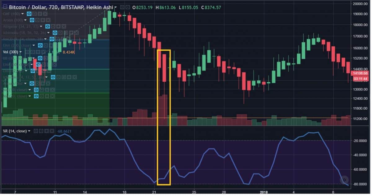 Mt. Gox ‘Sell Off’ Had Absolutely Nothing to do With Bitcoin's Downturn - 6