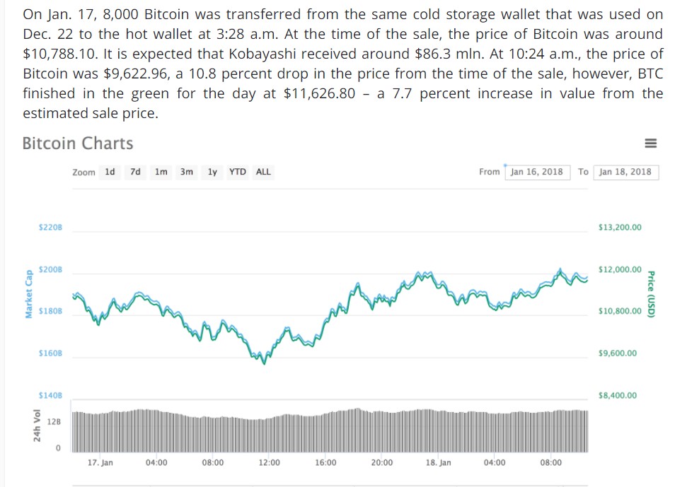 Mt. Gox ‘Sell Off’ Had Absolutely Nothing to do With Bitcoin's Downturn - 7