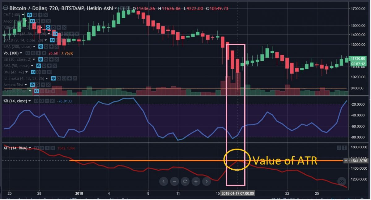 Mt. Gox ‘Sell Off’ Had Absolutely Nothing to do With Bitcoin's Downturn - 8