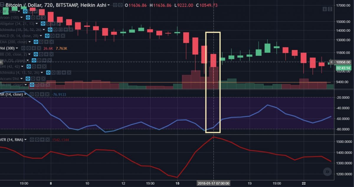 Mt. Gox ‘Sell Off’ Had Absolutely Nothing to do With Bitcoin's Downturn - 9