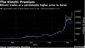 South Korea to Reverse Ban on ICO’s - 1