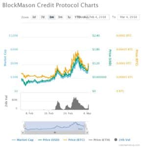 BCPT One Month