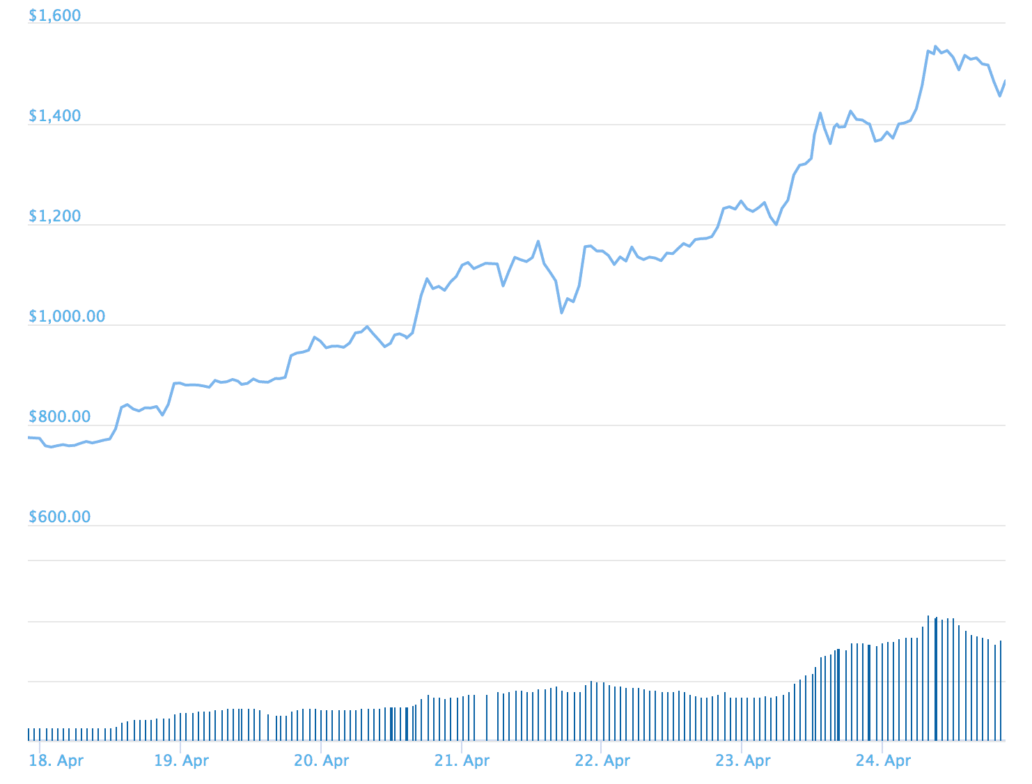 The Saga Continues: AntPool Burns Bitcoin Cash, Allegedly to Artificially Inflate the Price - 1