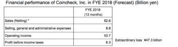Coincheck Remains Profitable After Paying $432 Million For NEM Hack - 1