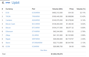 Upbit Exchange Volume 