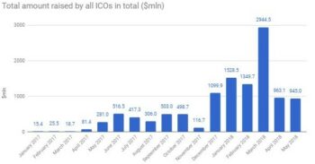 ICO Bazaar