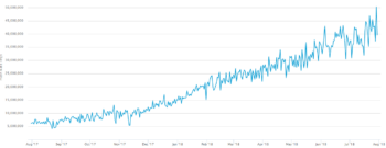 Bitcoin Hashrate