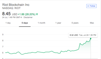 As Bitcoin Rebounds, Crypto Stocks Emerge from Doldrums - 1