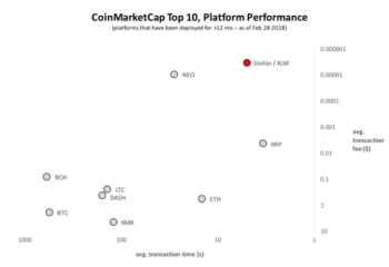 IBM Partners with Stronghold to Create Stablecoin for Cryptocurrency Ecosystem - 1