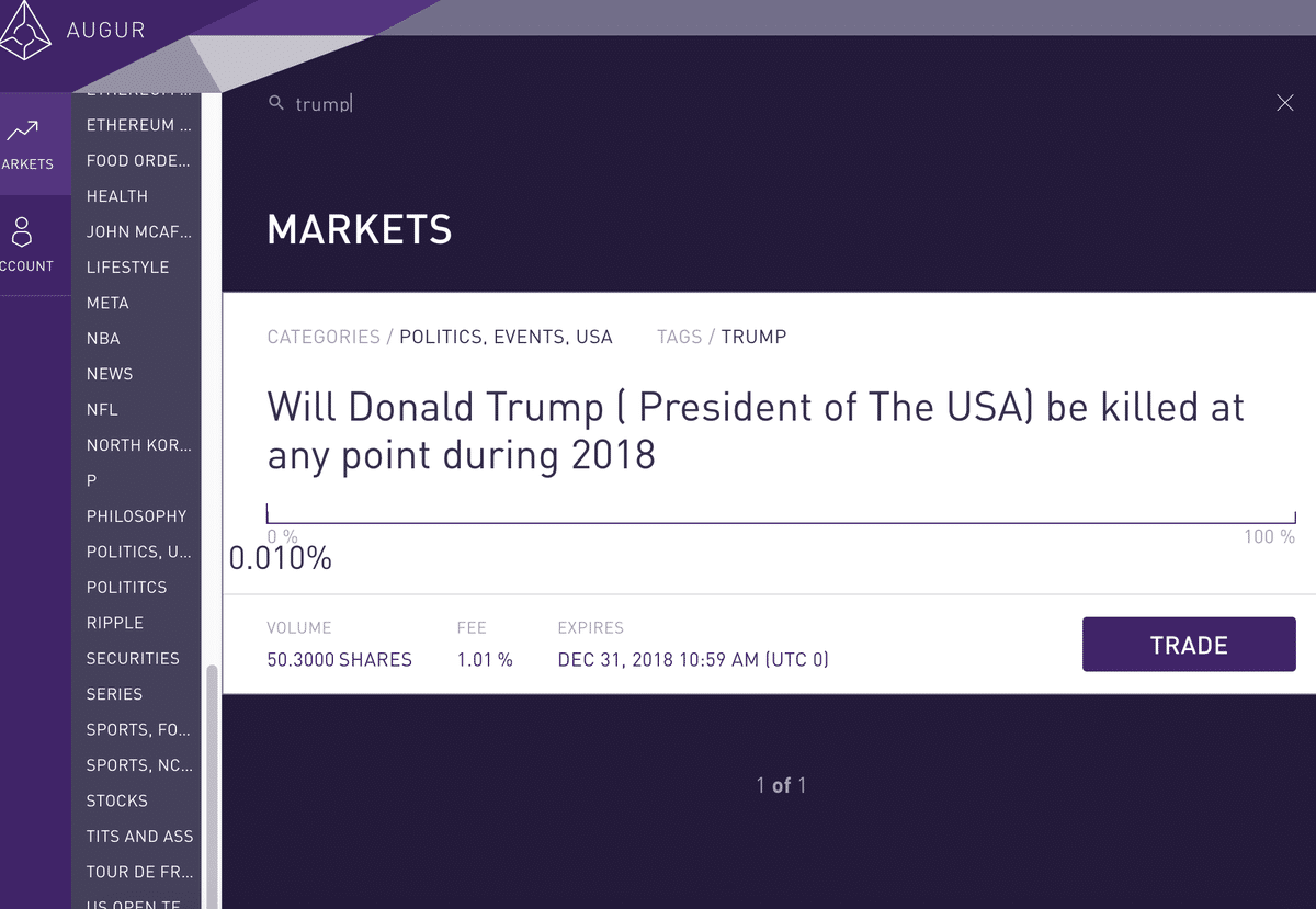 Inside Augur's Assassination Prediction Market - 1