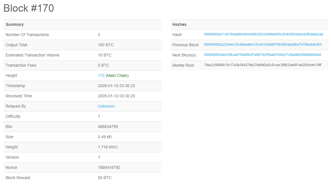 Block #170 Bitcoin