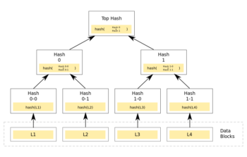 Introducing the Concept of Storage Taxes in the Ethereum Ecosystem - 1