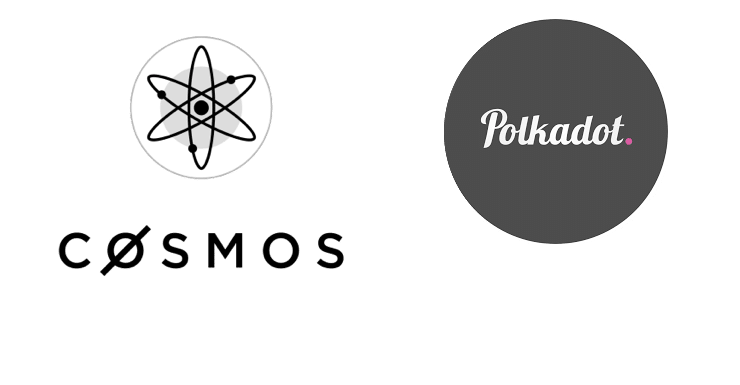 Cosmos Polkadot