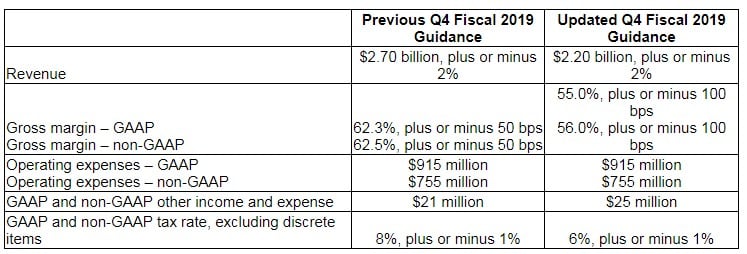 Table of Income Figures