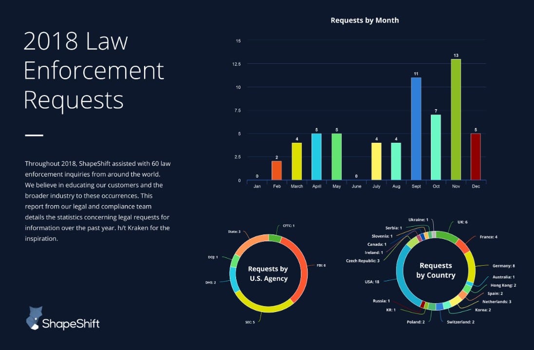 Charts Graphs Multi-Colored