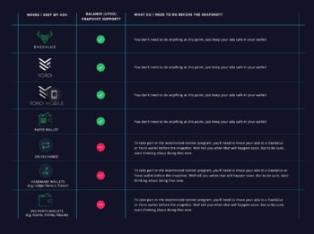 Cardano’s ADA-Earning Testnet Is Coming Out in November, IOHK Confirms - 1