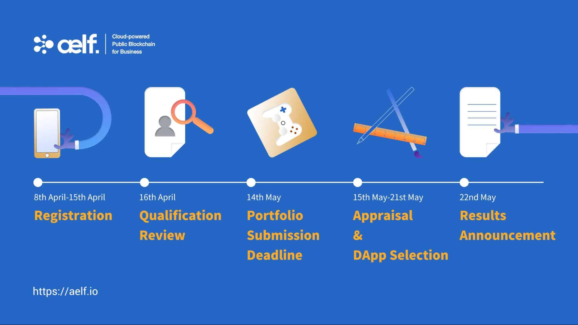 aelf Foundation Unveils aelf DAO Management System Draft - 3