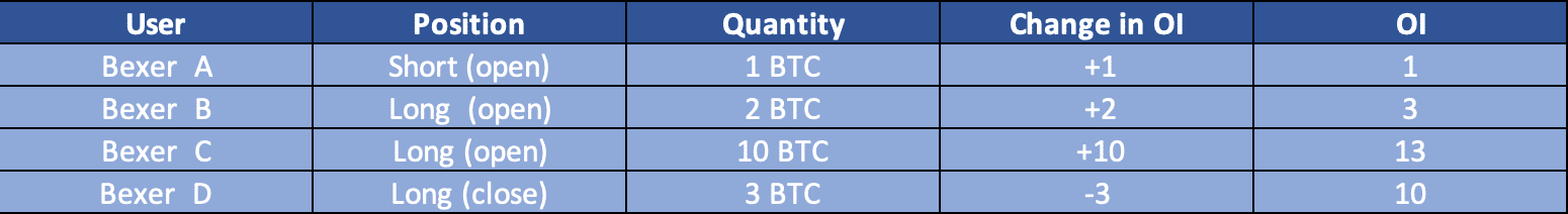 How to Trade Successfully Based on Open Interest in Bitcoin Futures - 1