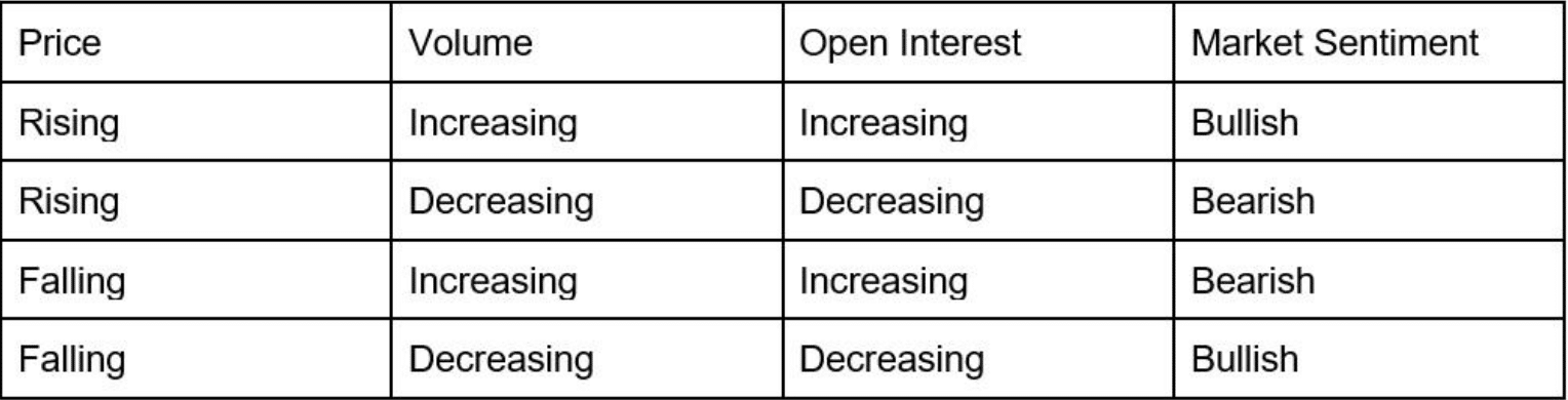 How to Trade Successfully Based on Open Interest in Bitcoin Futures - 2