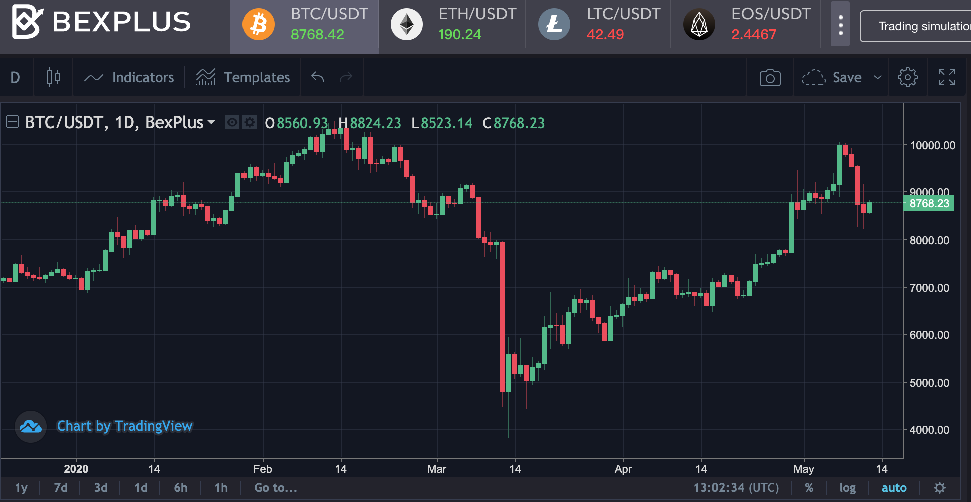 How to Trade Successfully Based on Open Interest in Bitcoin Futures - 4