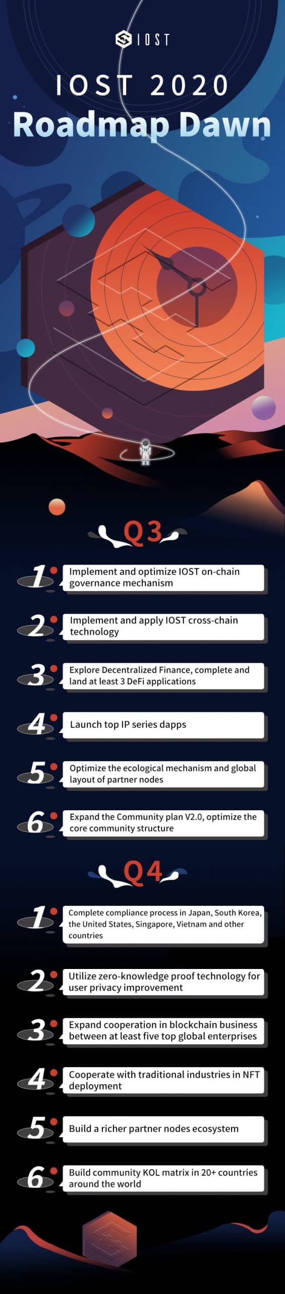 IOST Roadmap Updated, Focus on DeFi in H2 2020 - 1