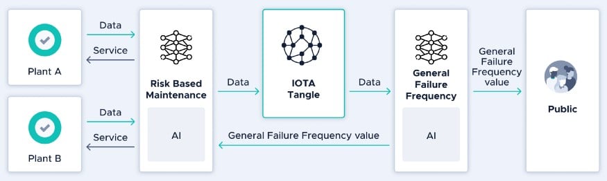 IOTA (MIOTA) Joins Japanese National R&D Agency-Funded Blockchain Project - 1