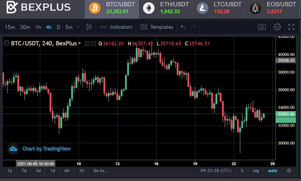 How Will China Banning Cryptocurrency Influence The Future of Bitcoin - 1