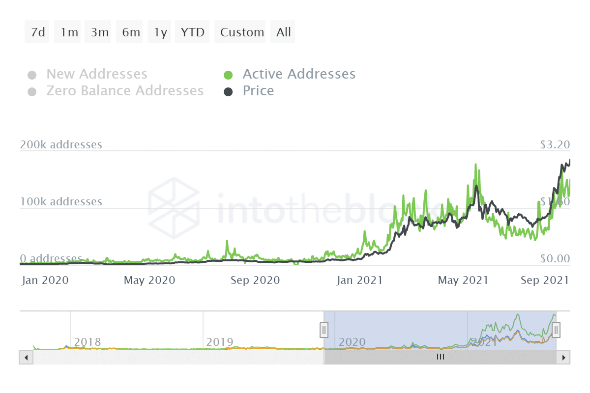 Why Could Cardano Return 1668% In 8-month and Became the Third-largest Cryptocurrency? - 3