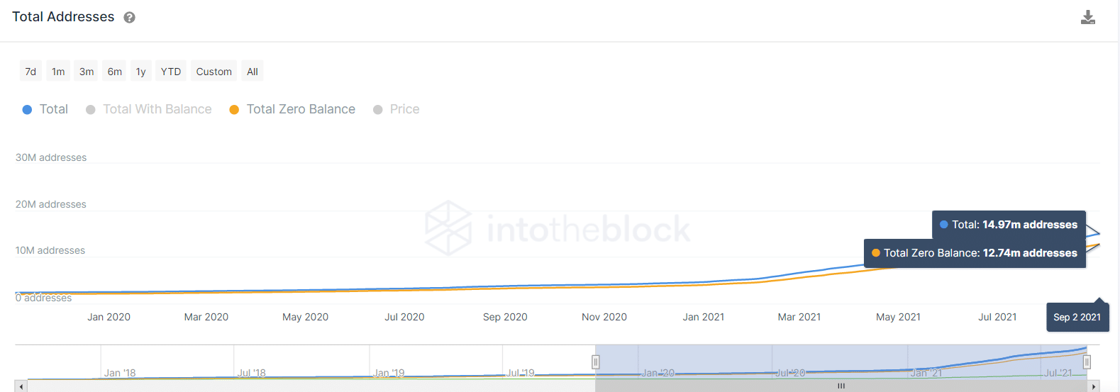 Why Could Cardano Return 1668% In 8-month and Became the Third-largest Cryptocurrency? - 2