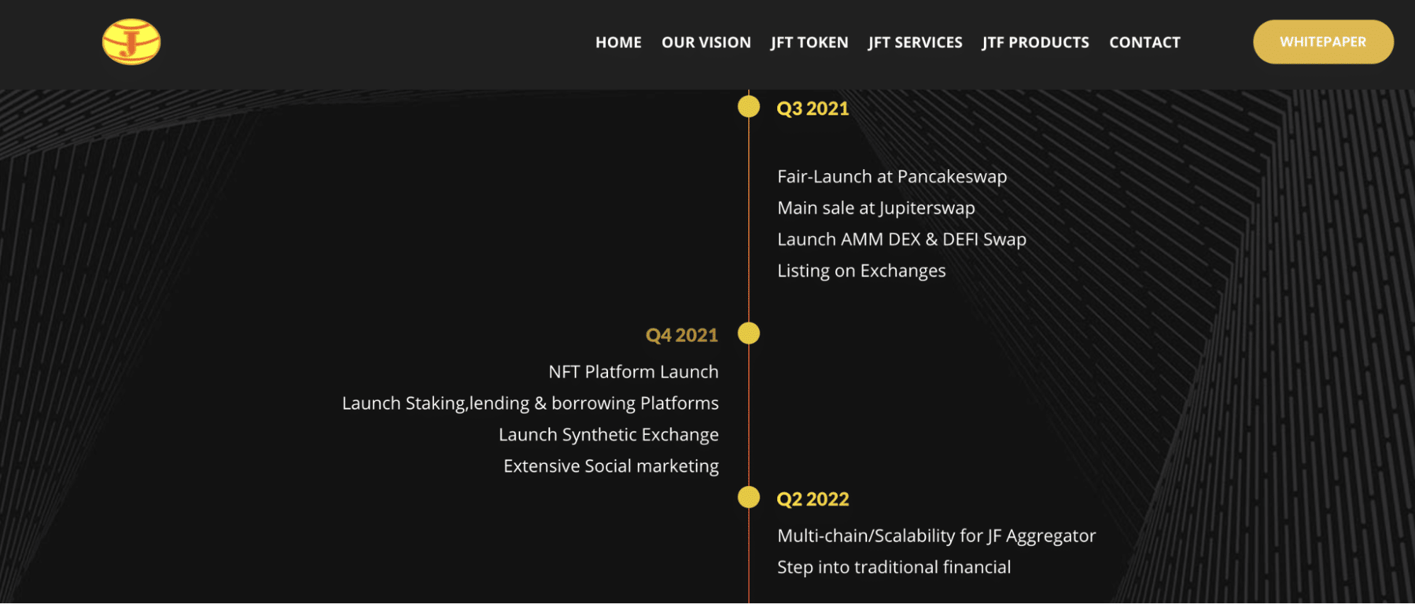 The Next Generation DEX - Jupiter Finance (JFT) lists on Coinstore - 2