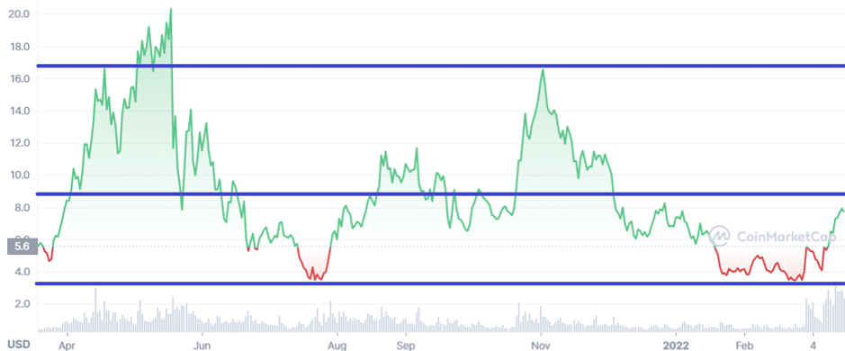 THORChain (RUNE): New Crypto Assets Exchange Opportunities - 2