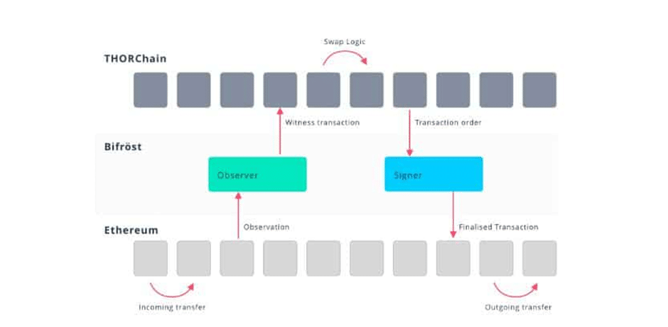 THORChain (RUNE): New Crypto Assets Exchange Opportunities - 1