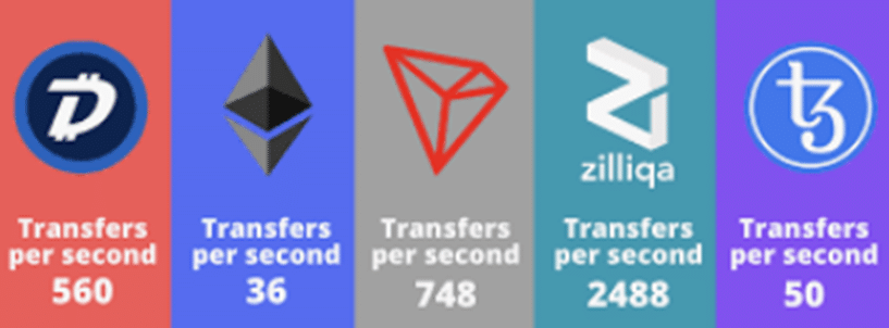 Zilliqa (ZIL): Permissionless Blockchain for Higher Scalability - 1