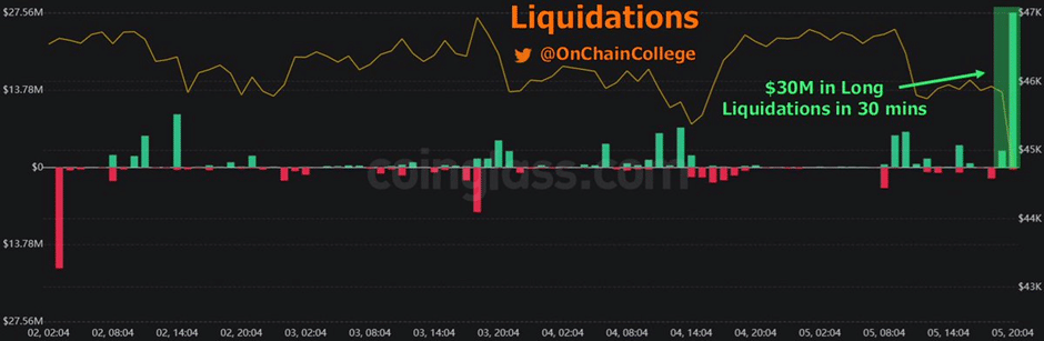 Dogecoin (DOGE): The Only Appreciating Token From Top-50 Within Past 24 Hours - 1