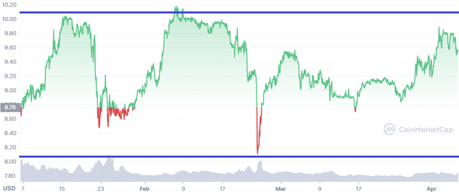 Huobi Token (HT): Reducing Commissions for Exchange Operations - 2