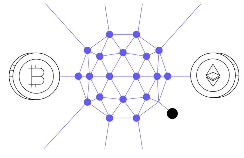 Qtum (QTUM): A Value Transfer Protocol - 1