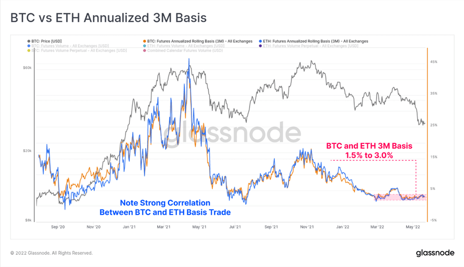 Derivative Markets Indicate the High Risks of “Crypto Winter” for the Next 3-6 Months - 1